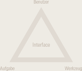 Infografik Screendesign